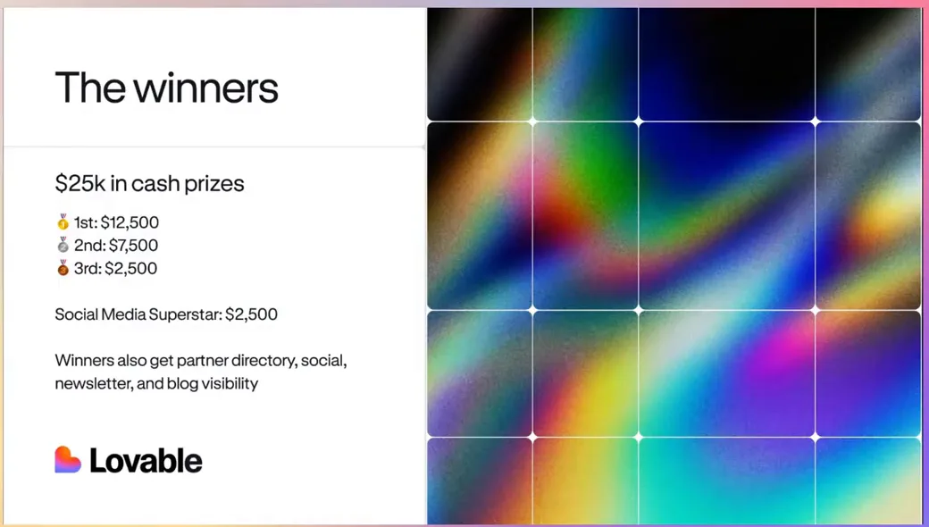 The winners prize slide: 1st $12,500, 2nd $7,500, 3rd $2,500, Social Media Superstar $2,500