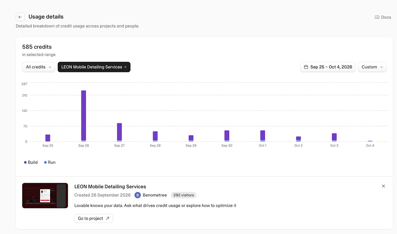Lovable usage details chart for the LEON Mobile Detailing project showing 585 credits from September 25 to October 4, with the peak on September 26